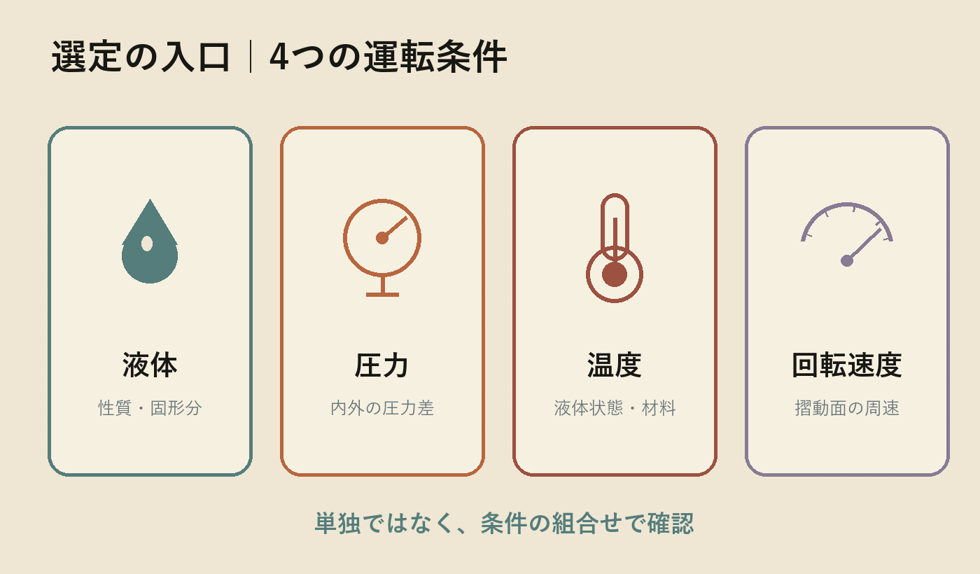 メカニカルシール選定に必要な使用流体・圧力・温度・回転速度