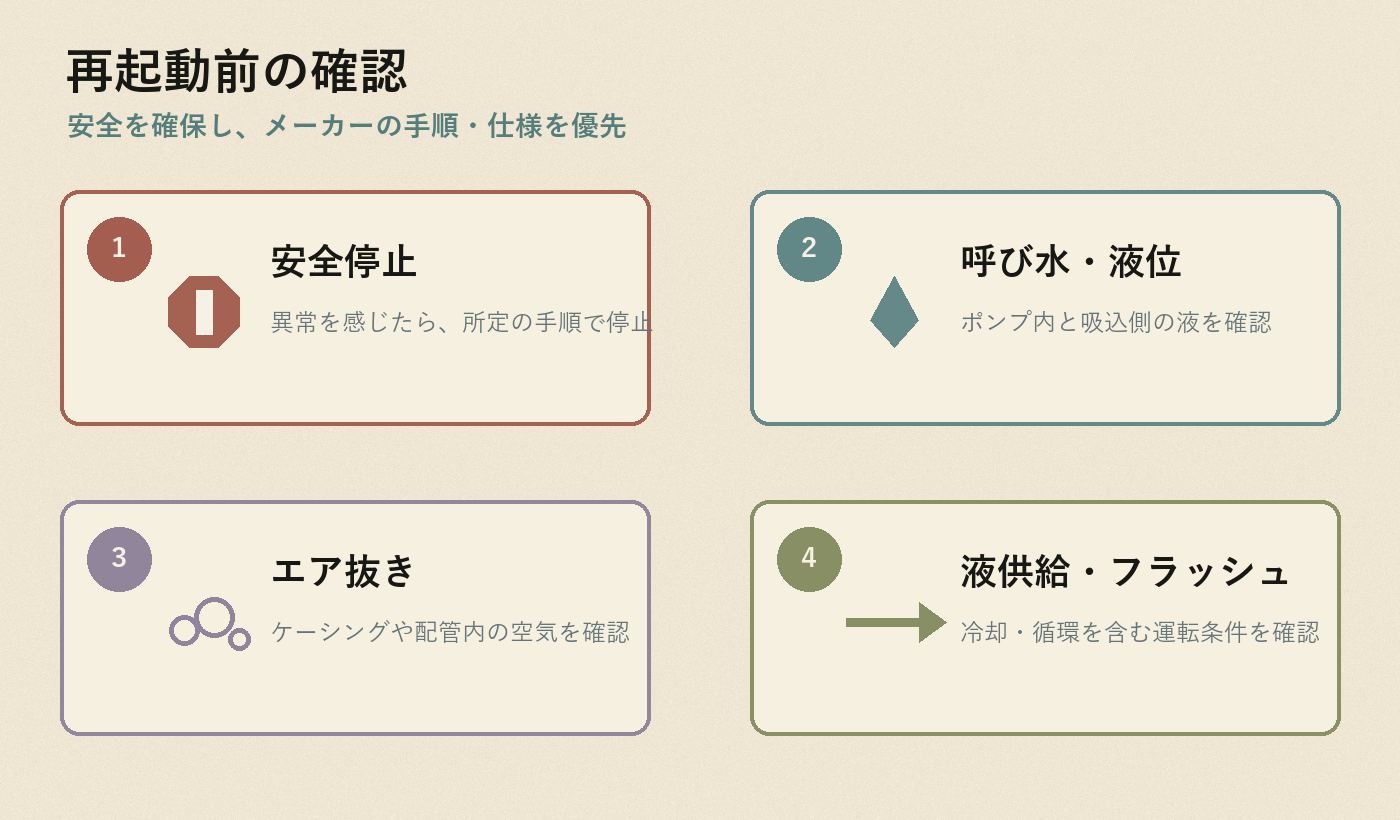 メカニカルシール初回起動前の安全・取付状態・充液・エア抜き確認項目